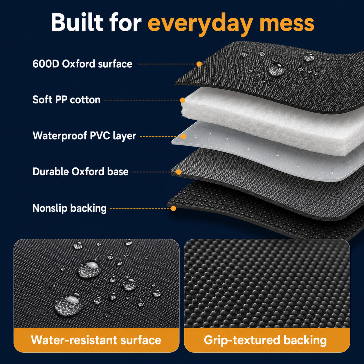 PawRide Max five-layer water-resistant dog seat cover construction